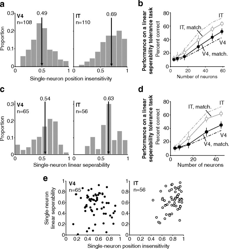 Figure 12.