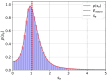 Fig. 3: