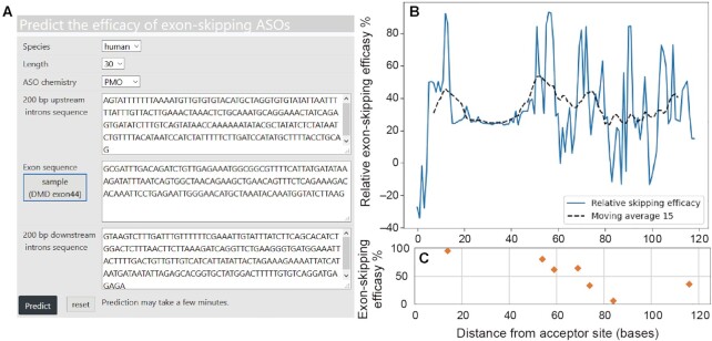 Figure 3.