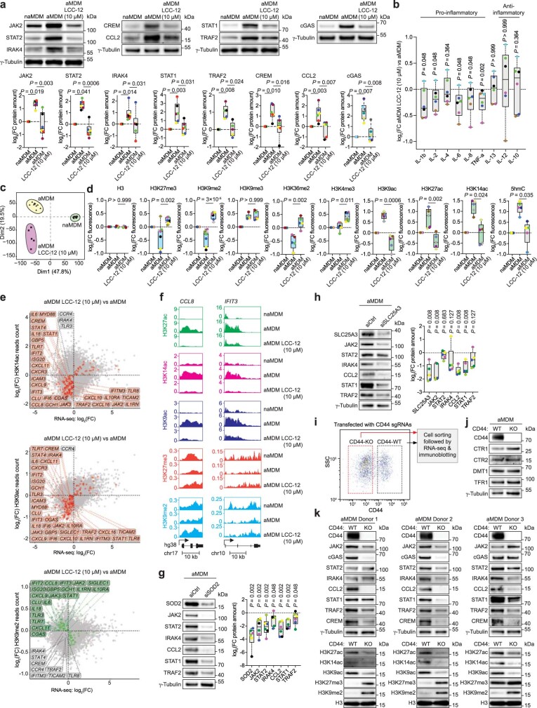 Extended Data Fig. 9