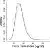 FIGURE 3.