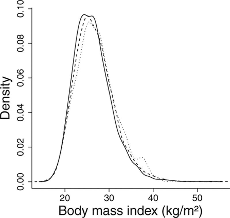 FIGURE 3.