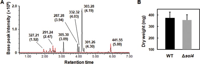 FIG 4