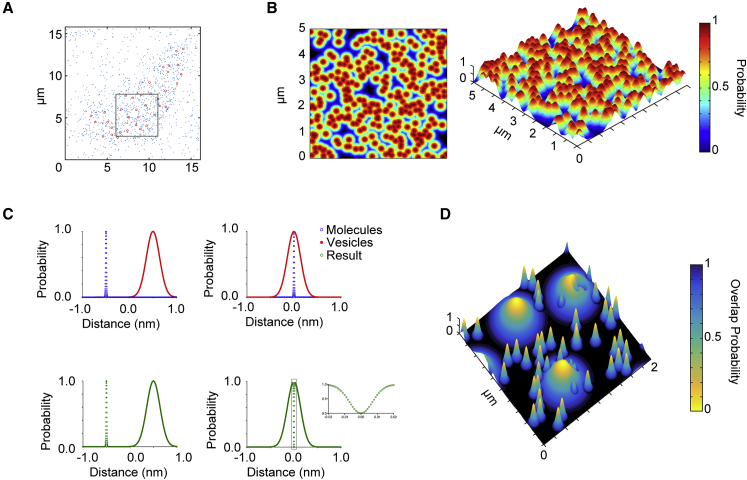 Figure 2