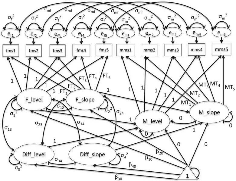 FIGURE 3