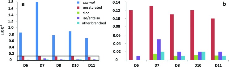 FIG. 5.