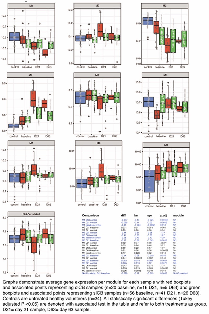 Extended Data Fig. 3