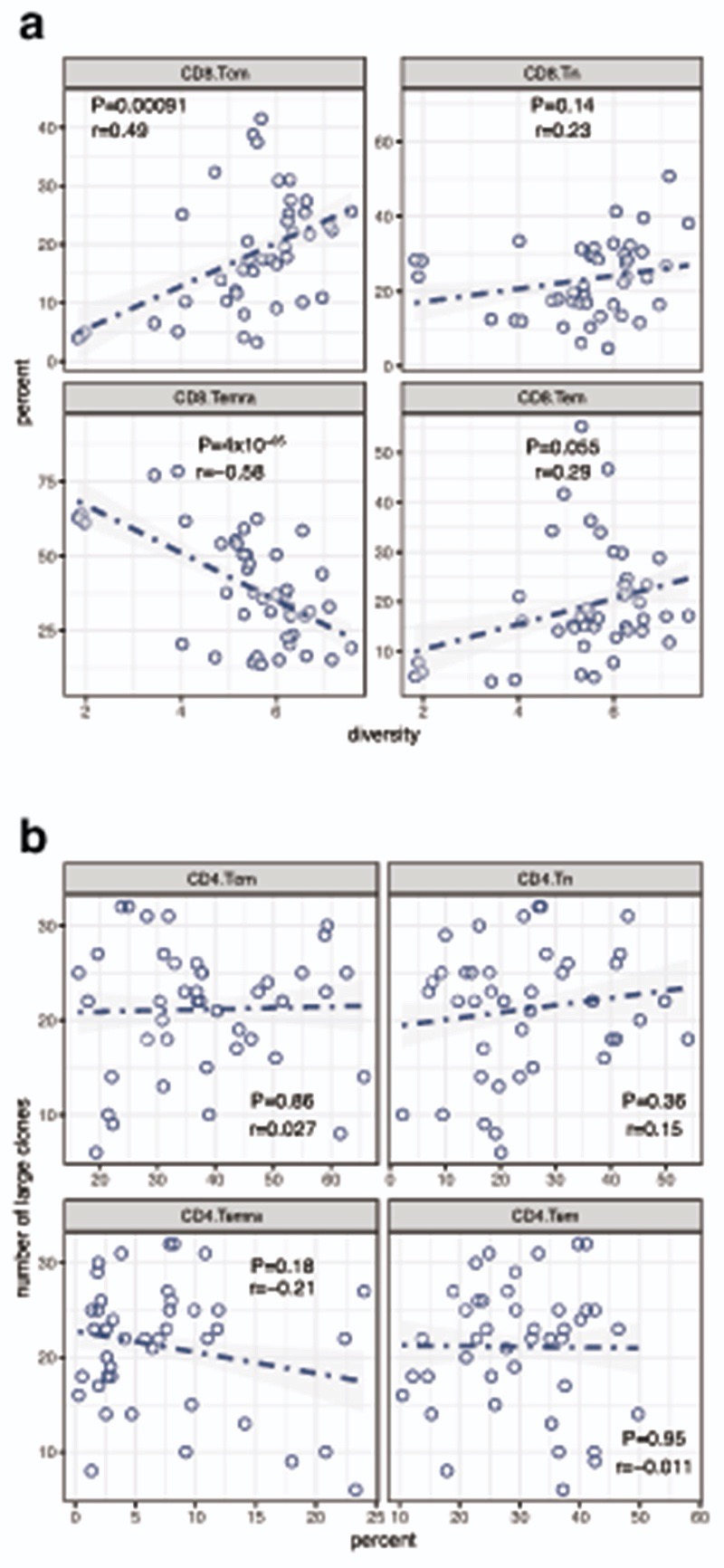 Extended Data Fig. 9