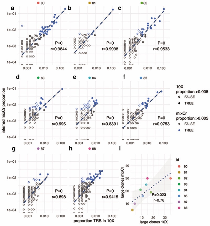 Extended Data Fig. 10