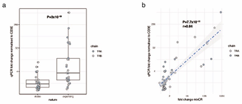 Extended Data Fig. 4