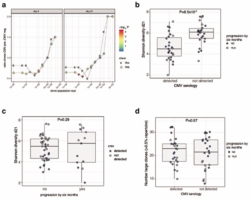 Extended Data Fig. 7