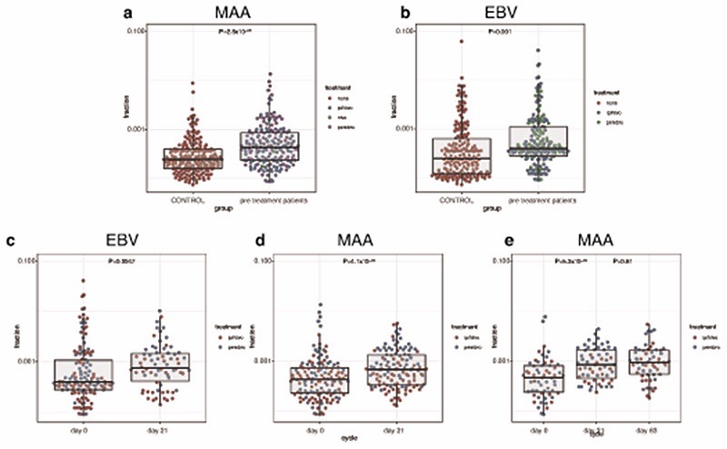 Extended Data Fig. 8