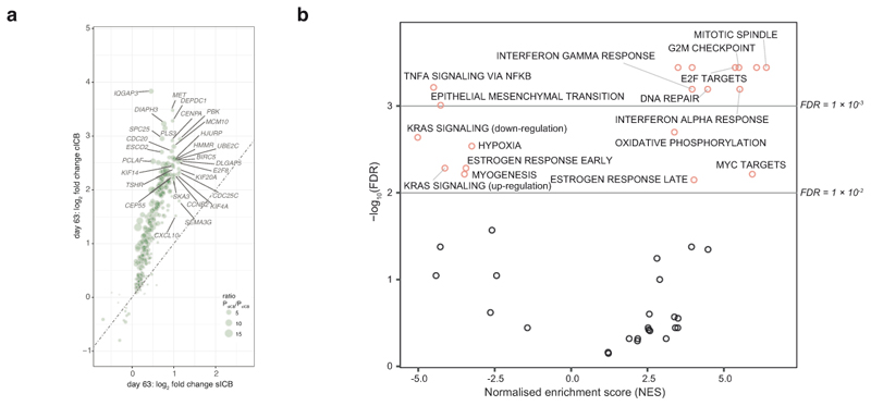 Extended Data Fig.1