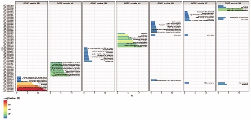 Extended Data Fig. 2