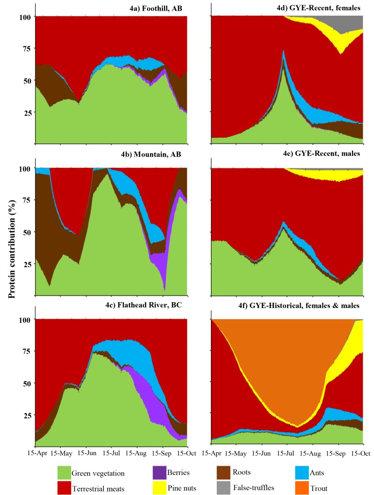 Fig 4