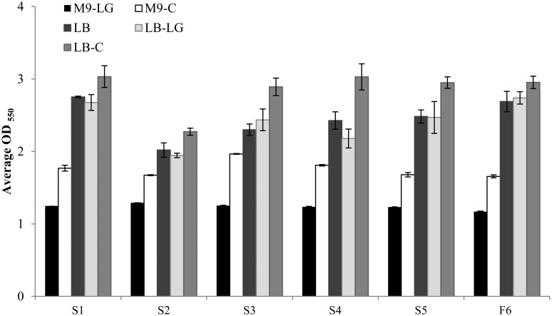 Fig 4