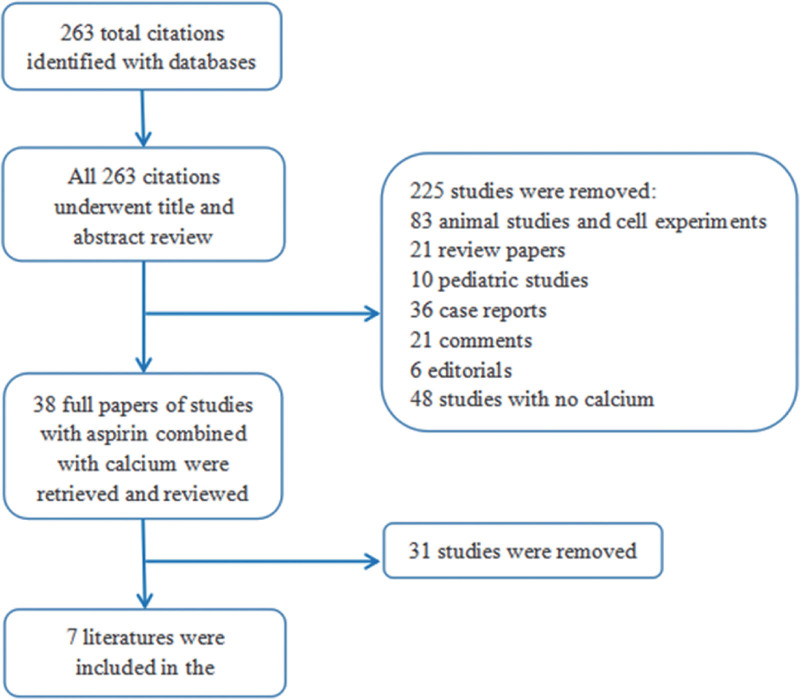 Clinical Efficacy Of Low-dose Aspirin Combined With Calcium In ...