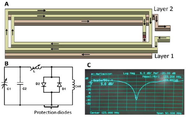 Fig. 3