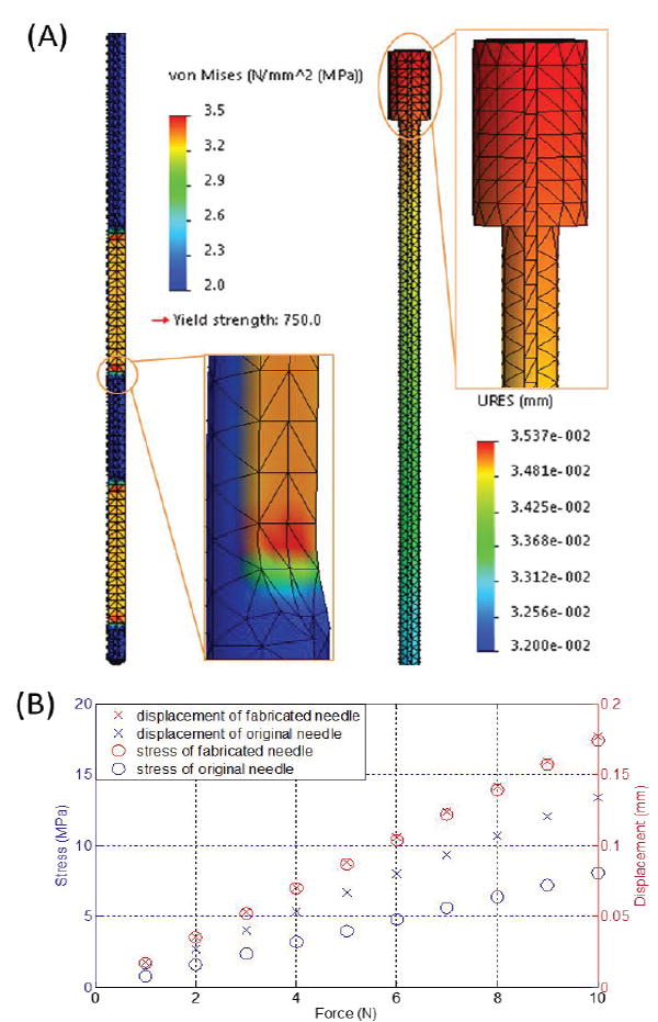 Fig. 5