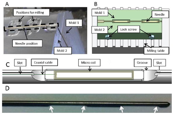 Fig. 2