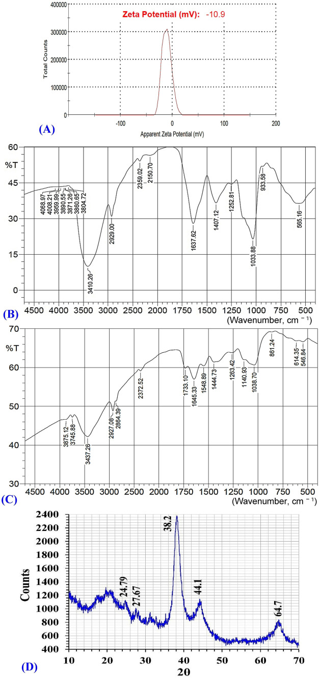 Figure 4