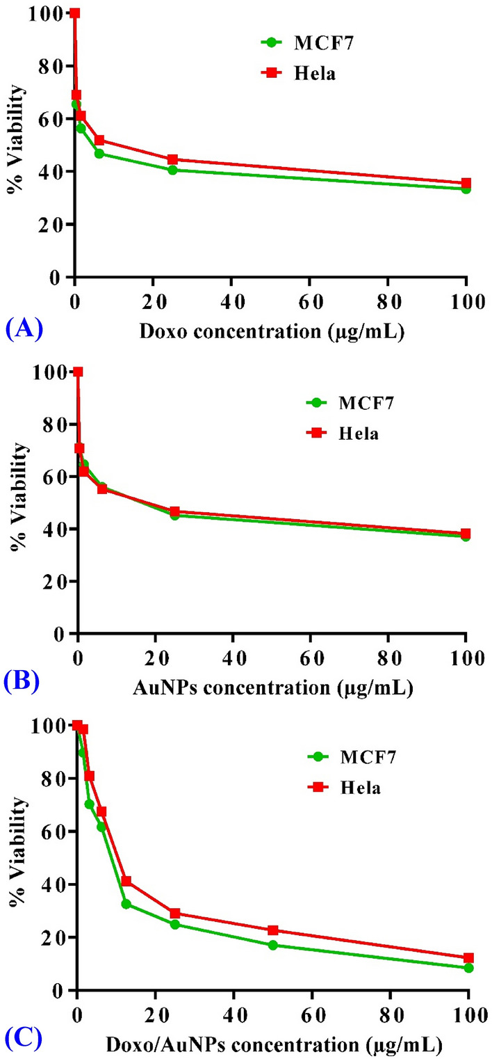 Figure 9