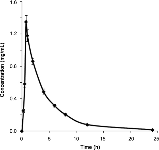 Fig. 5