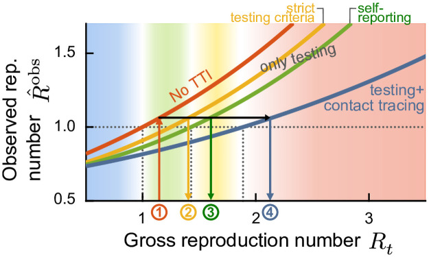 Fig 9