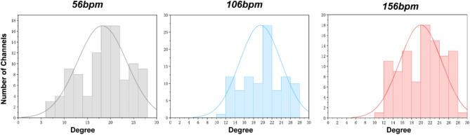 Fig. 12