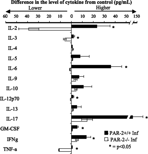 FIG. 8.