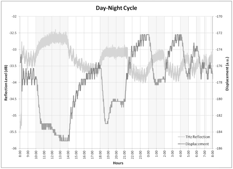 FIGURE 9