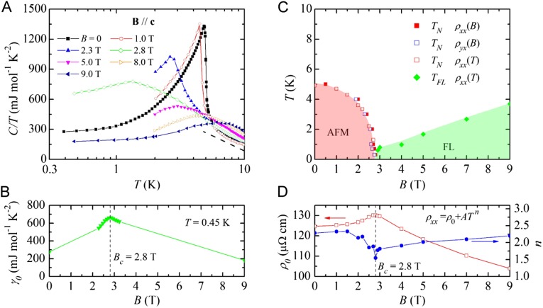 Fig. S4.