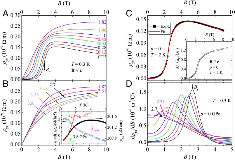 Fig. 2.