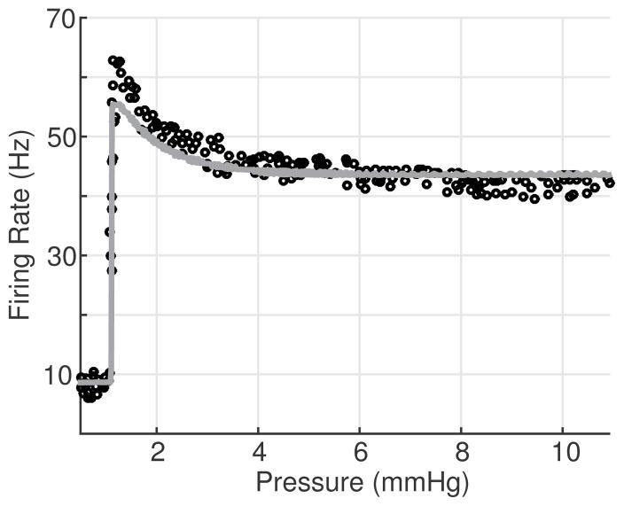 Fig. 9