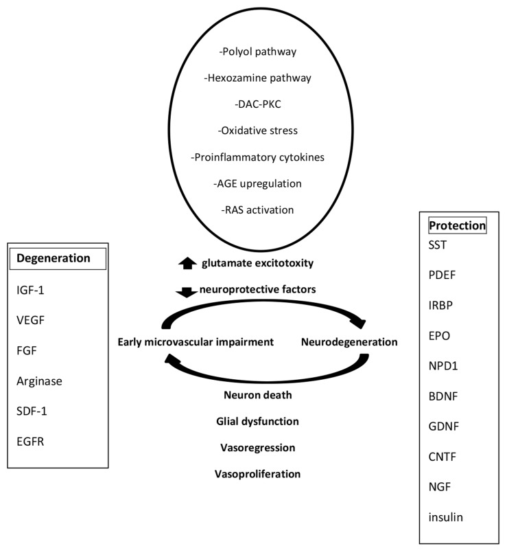 Fig. (1)