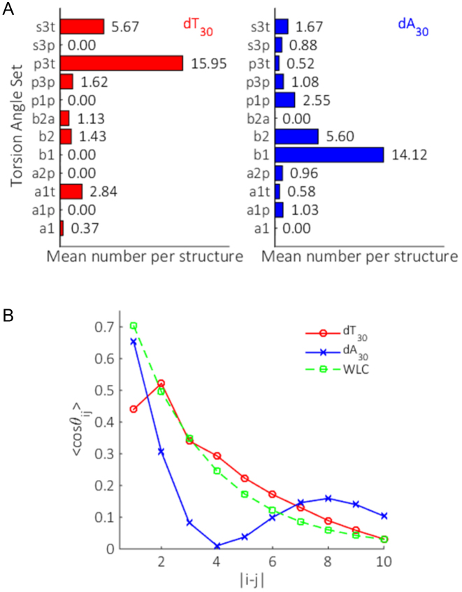 Figure 10.