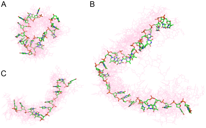 Figure 7.