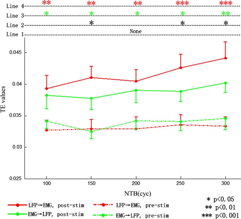 Fig. 4