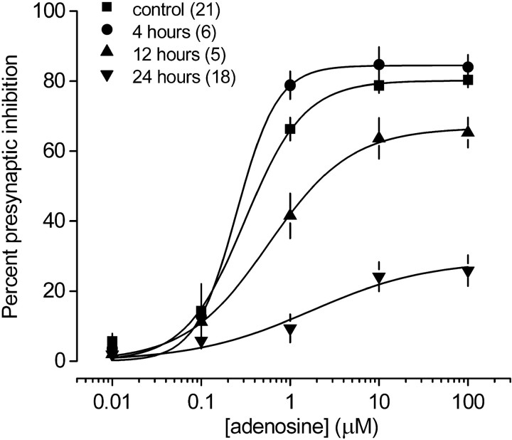 Fig. 9.