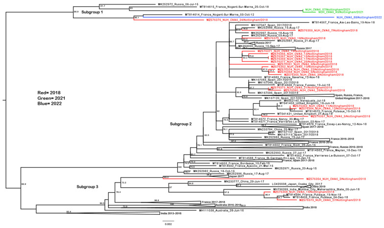 Figure 3