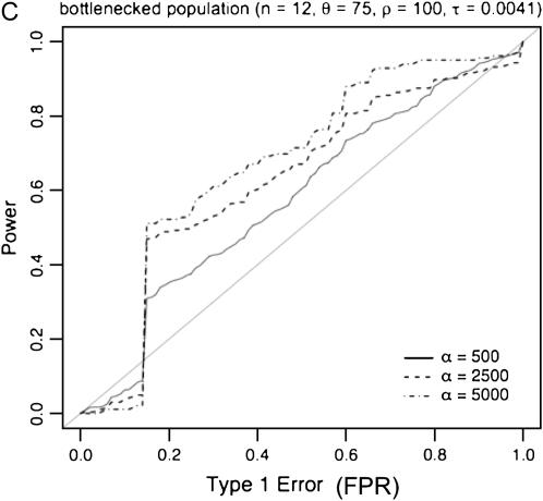 Figure 4.—