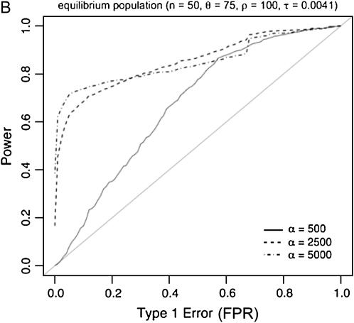 Figure 4.—