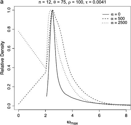 Figure 3.—