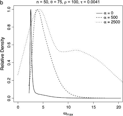 Figure 3.—