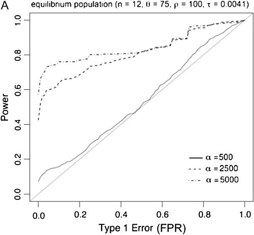 Figure 4.—