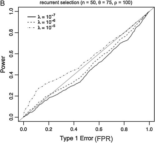 Figure 5.—