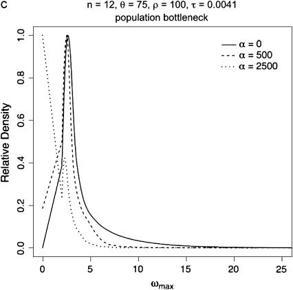 Figure 3.—