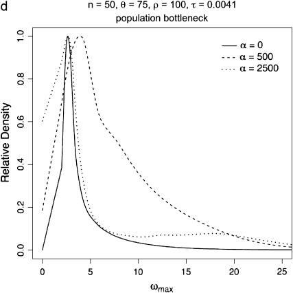 Figure 3.—