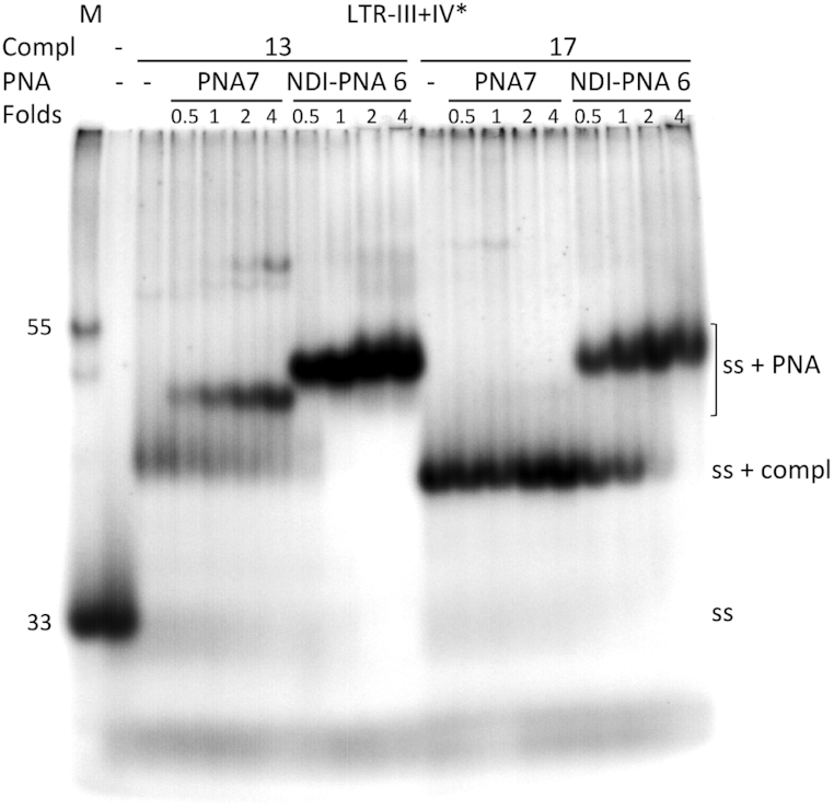 Figure 9.