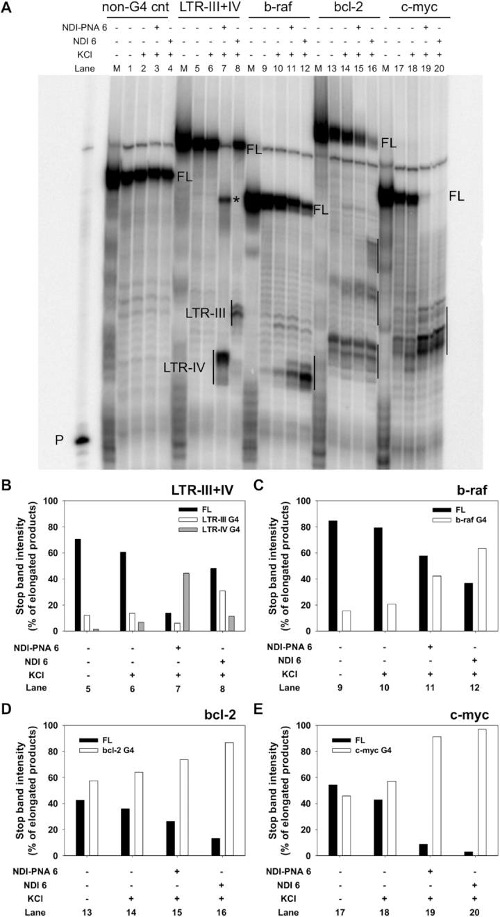 Figure 6.